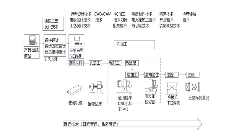 锌合金压铸模具